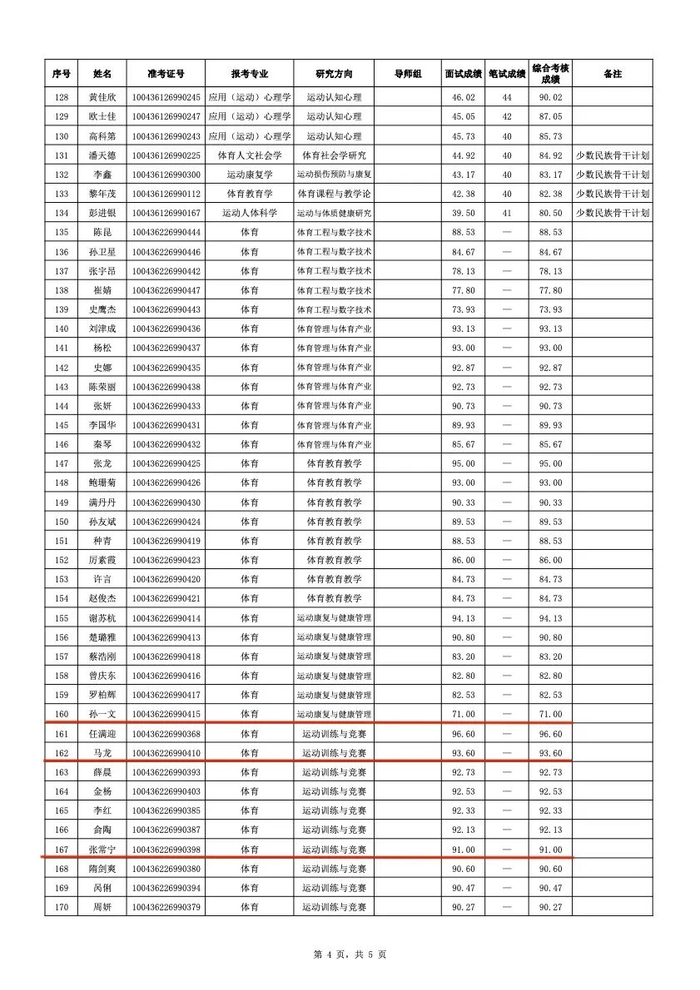 马龙、谌龙、李雪芮、孙一文、张常宁、傅园慧等,博士拟录取|女子重剑|全运会|冠军|女子|重剑_新浪新闻